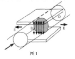 電磁流量計(jì)測量原理圖
